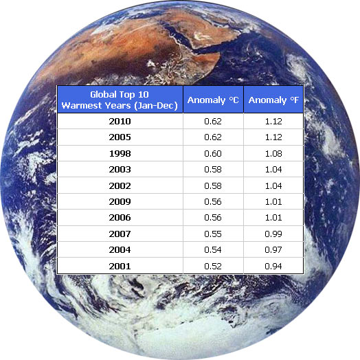 global-warming-2010