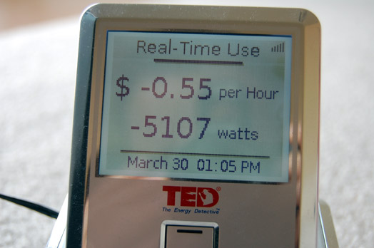 ted-record-solar-wattage