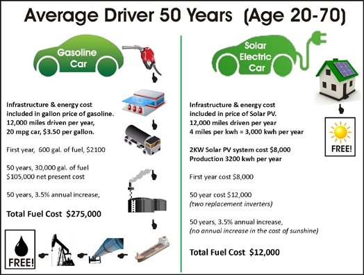 solarev-vs-gas-costs2