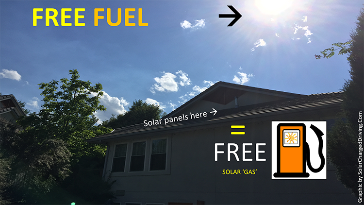 A home solar system equals an EV charger -- and free gas. 