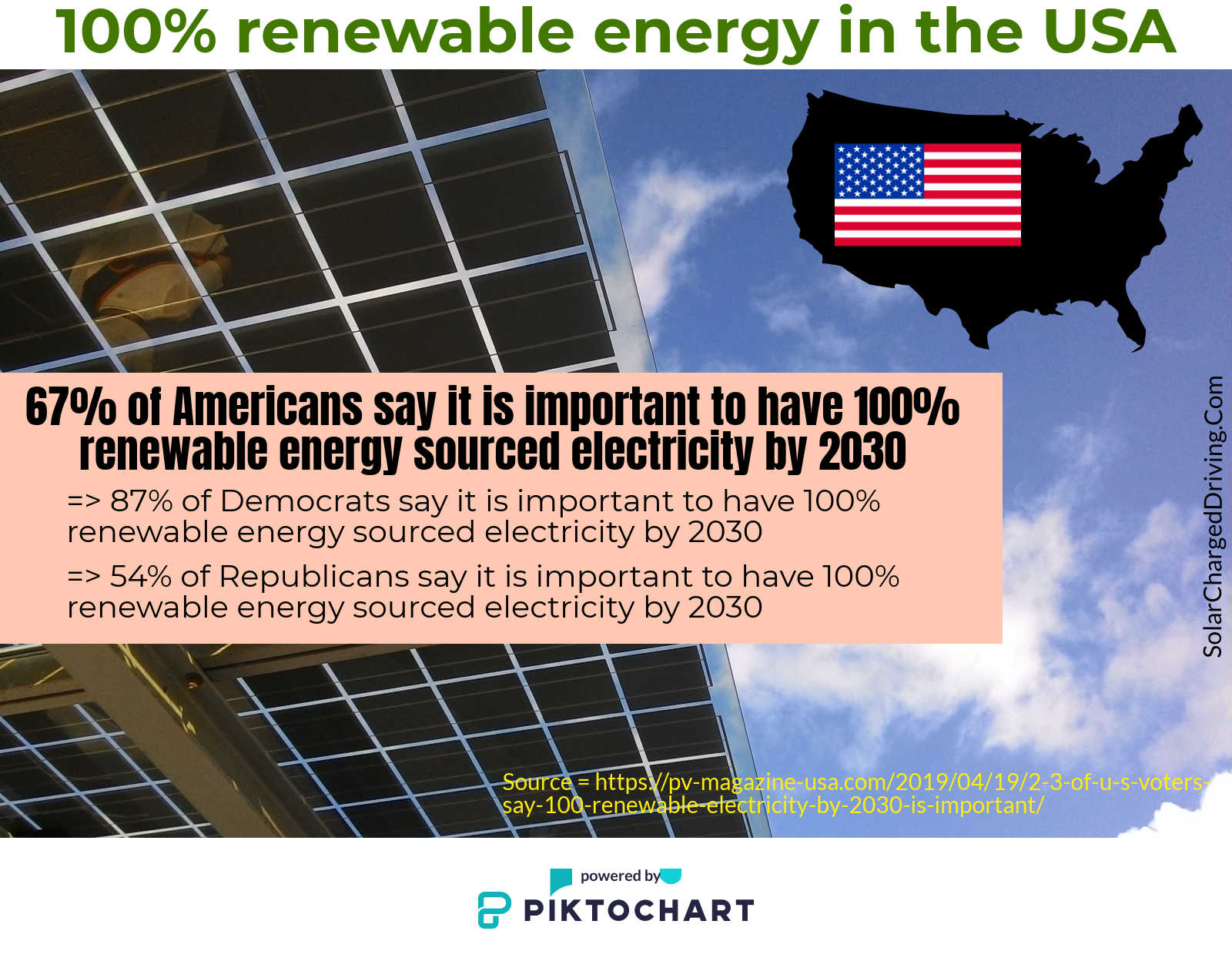 Renewable energy infographic